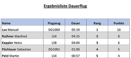 Dauerflug, Grimming Cup 2019