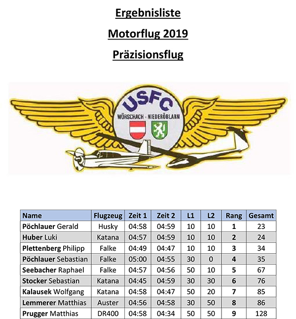 Motorflug · Präzisionsflug, Grimming Cup 2019