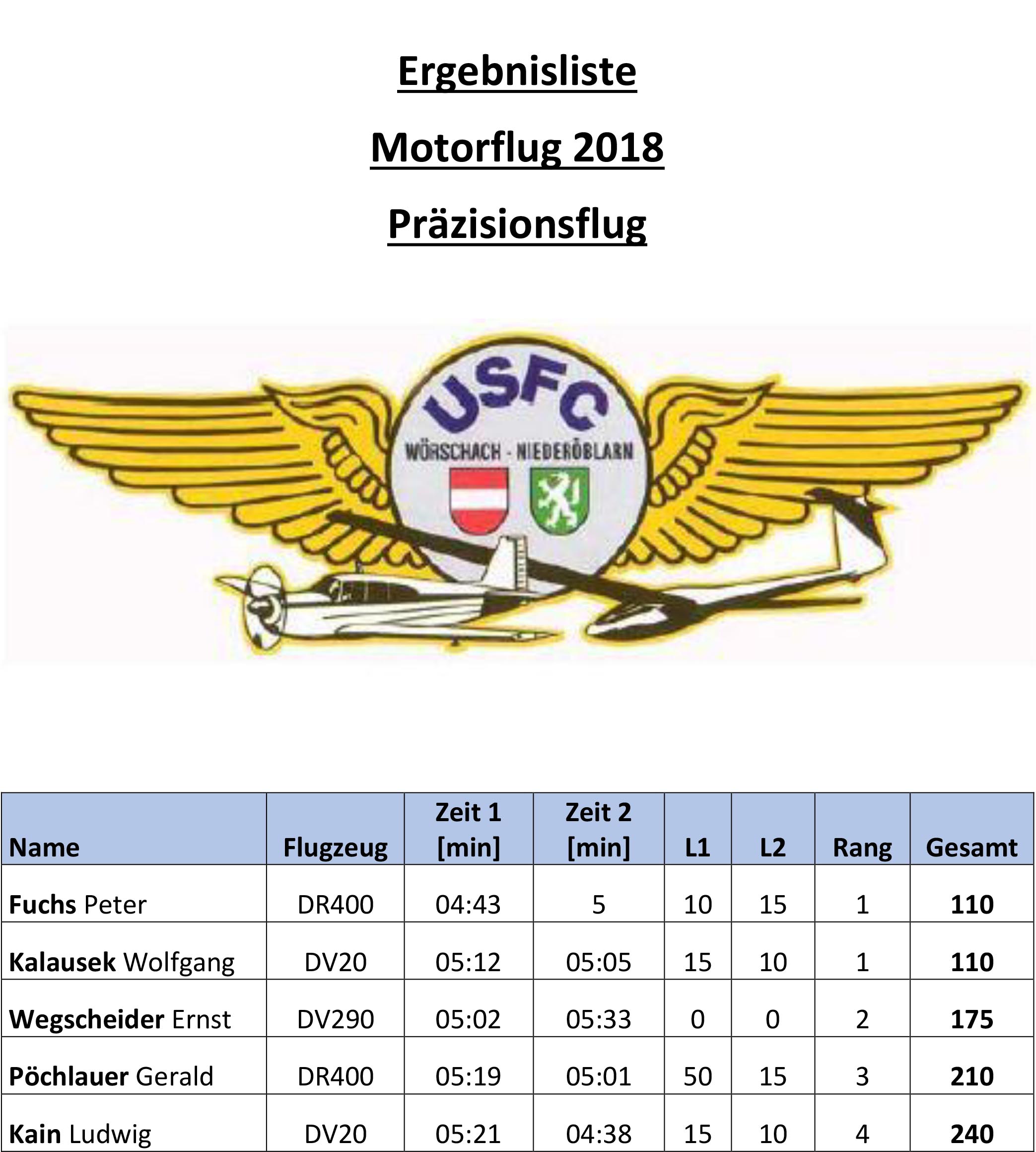 Präzisionsflug, Grimming Cup 2018